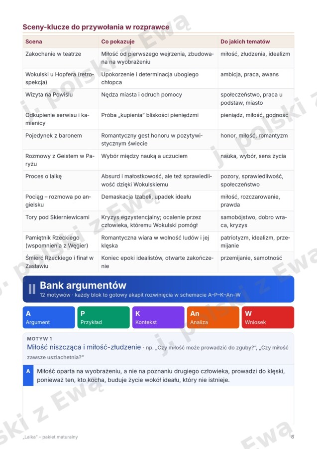 Lalka - kompletne kompednium wiedzy na maturę