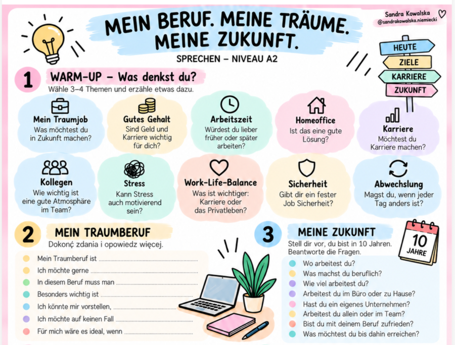 Beruf - Sprechen