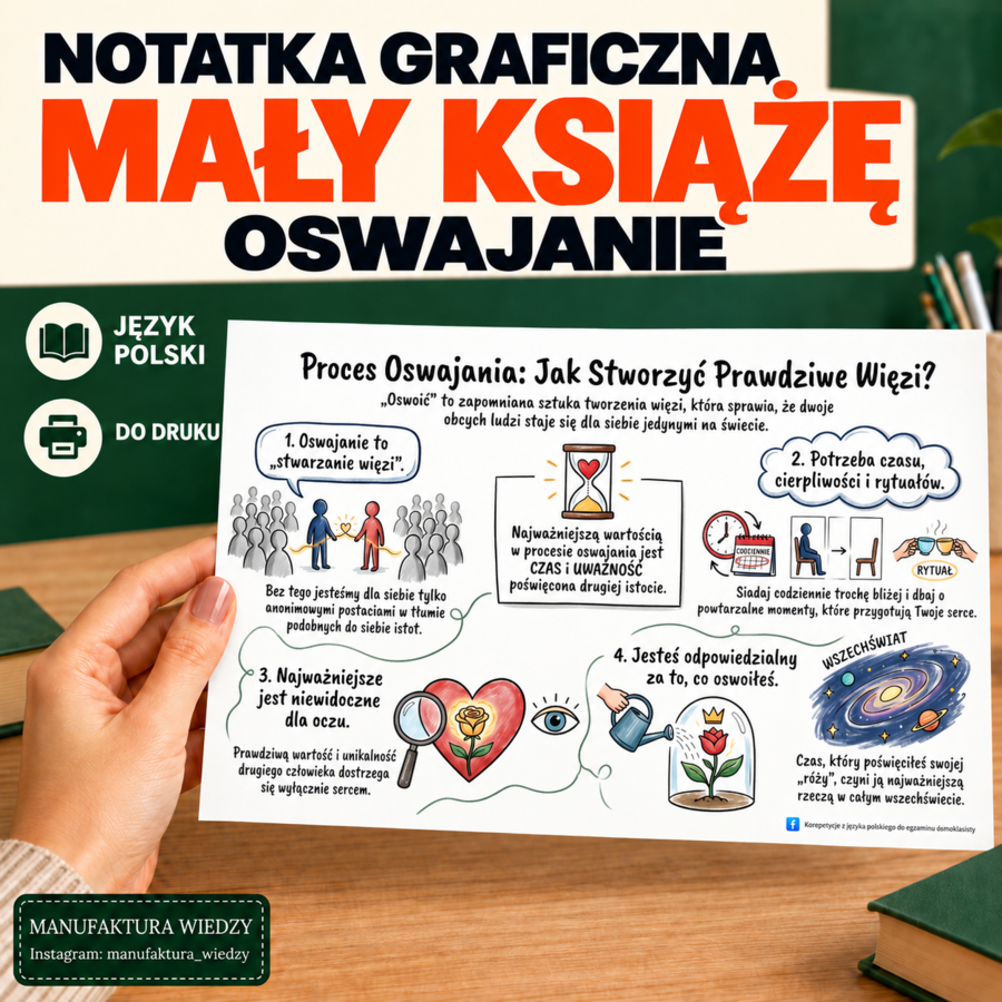 Oswajanie – darmowa notatka | Mały Książę, język polski, powtórka, motywy, egzamin ósmoklasisty, klasa 7–8