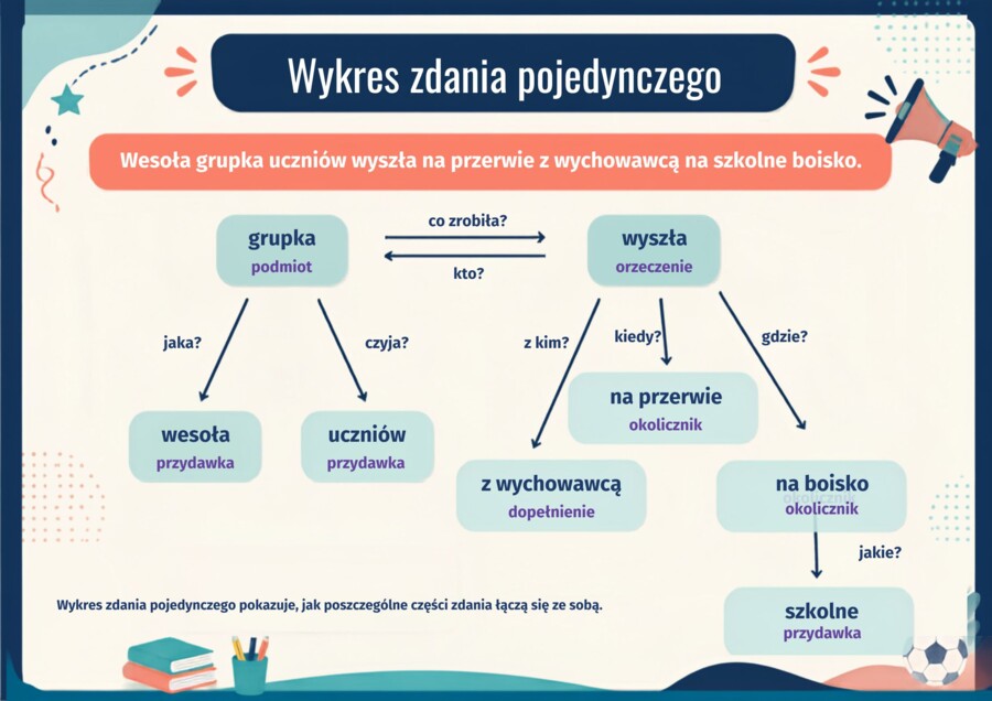 Plansze gramatyczne