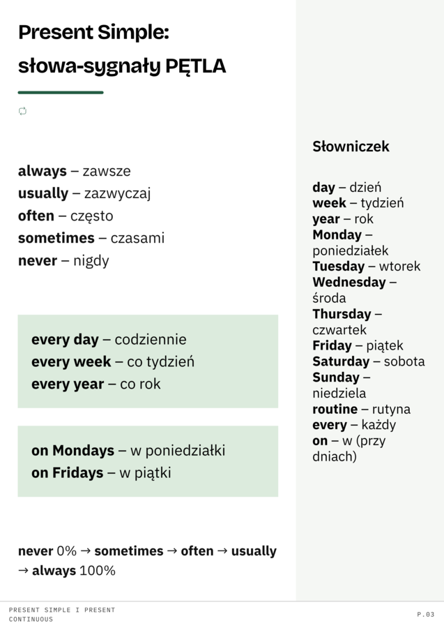Present Simple vs Present Continuous: Materiały i Karty Pracy SPE
