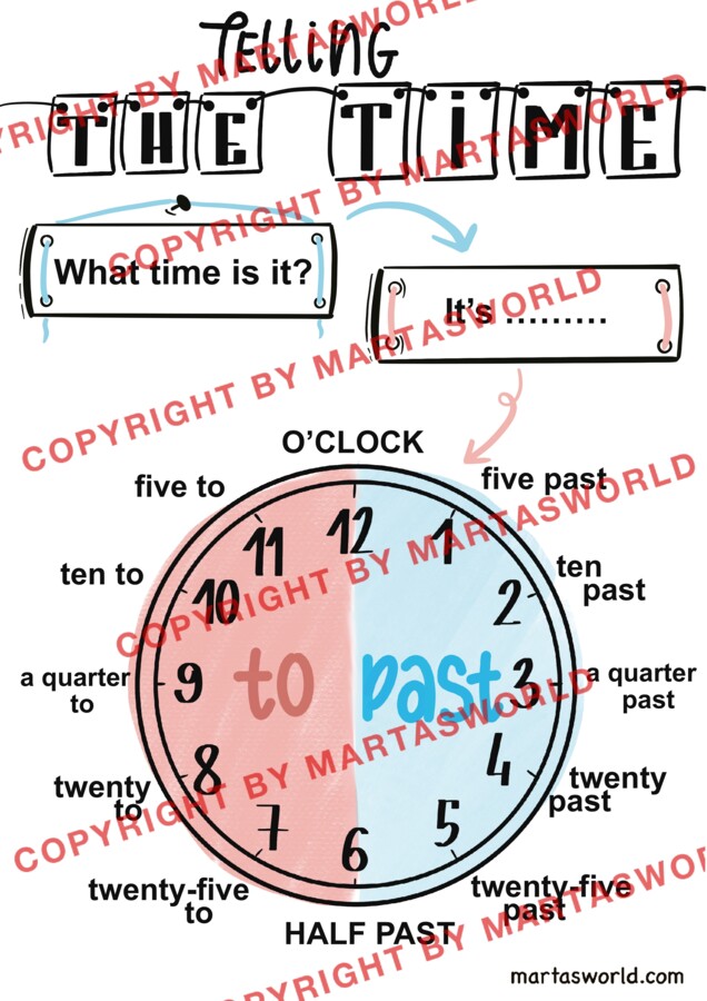 🕒 TELLING THE TIME & DAYS OF THE WEEK – kreatywne karty pracy i notatki wizualne z języka angielskiego 🎨