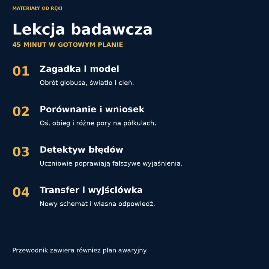 Ruchy Ziemi, dzień i noc, pory roku - geografia klasa 6 | Misja Ziemia