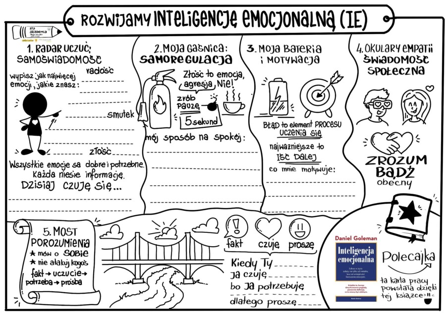 Tydzień Bezpieczeństwa – Karty Pracy (Myślenie Wizualne / Sketchnoting) | DARMOWY MATERIAŁ