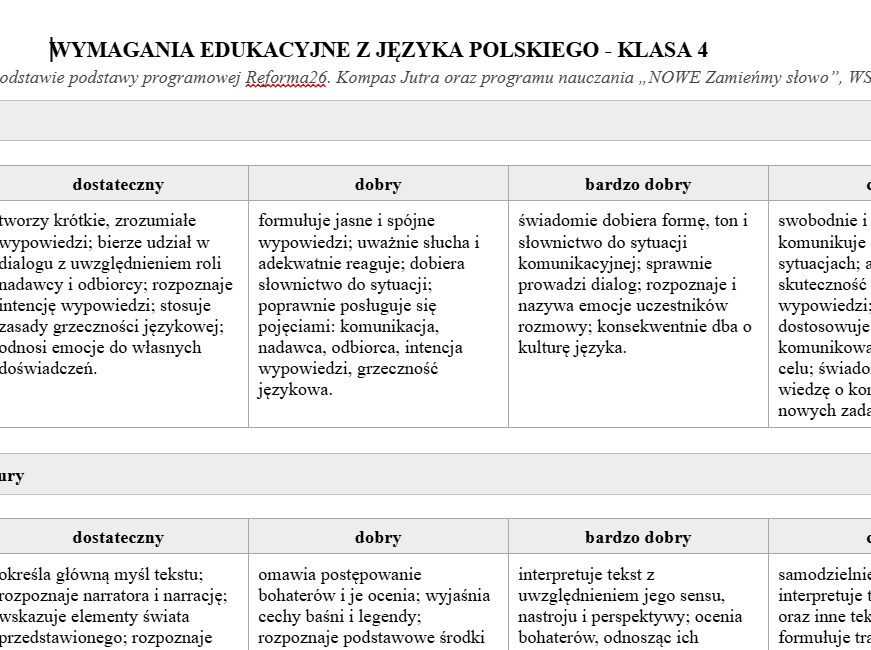 Wymagania edukacyjne z języka polskiego klasy 4-8 na podstawie serii "Nowe Zamieńmy słowo" i "Zamieńmy słowo" wydawnictwa WSiP