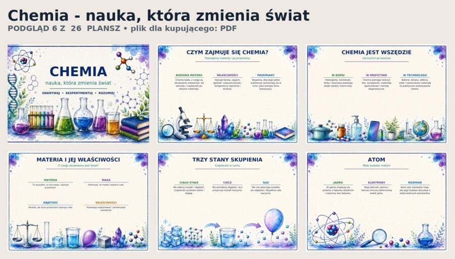 Chemia - nauka, która zmienia świat