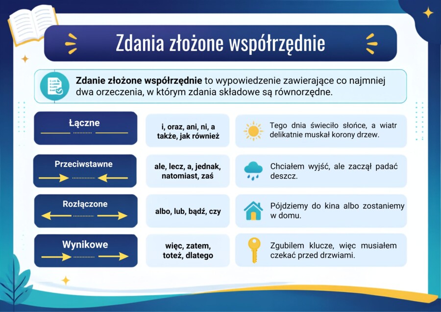 Plansze gramatyczne