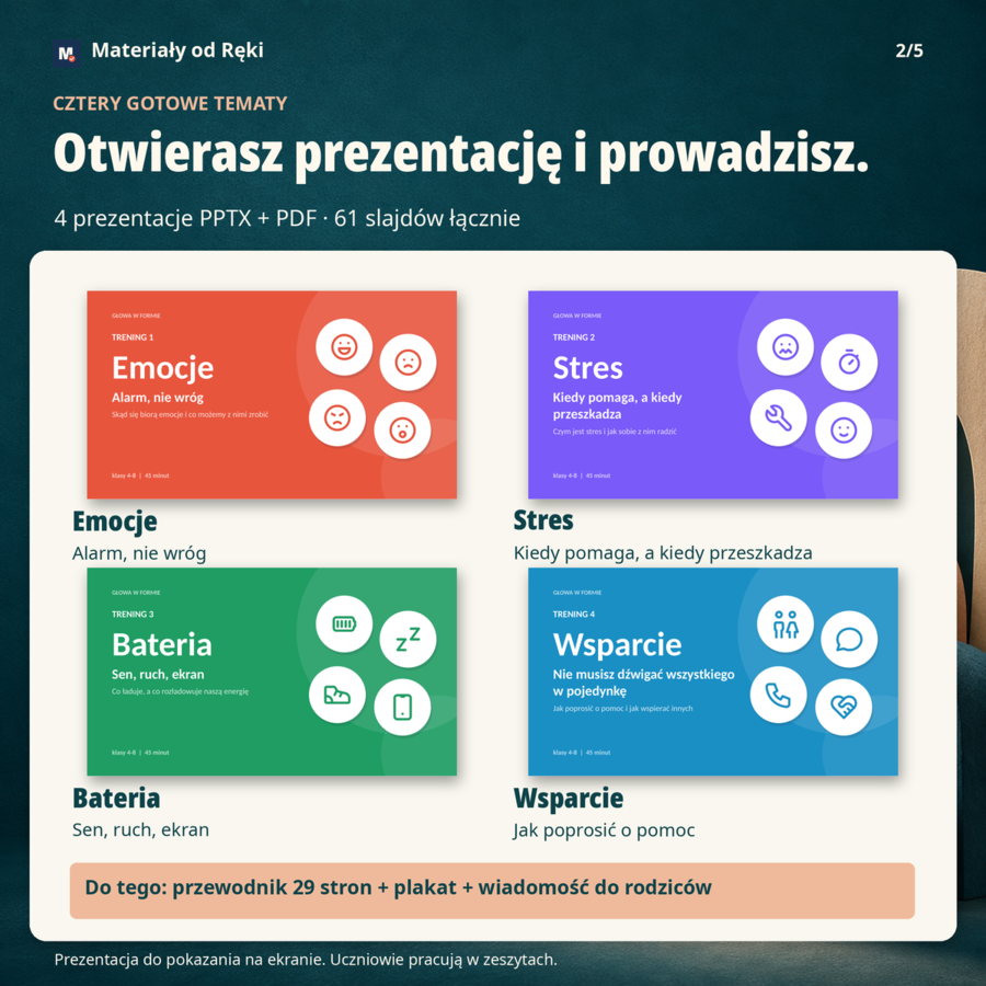 Głowa w formie: 4 lekcje o zdrowiu psychicznym z prezentacjami, klasy 4-8