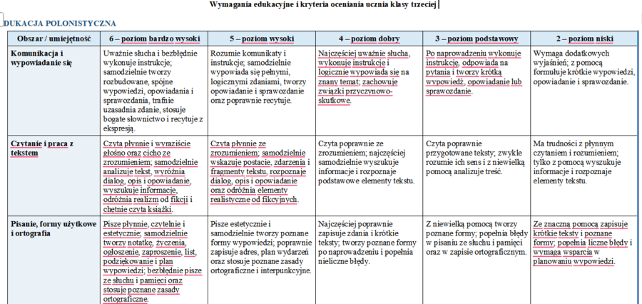 Wymagania edukacyjne i kryteria oceniania ucznia klasy 3