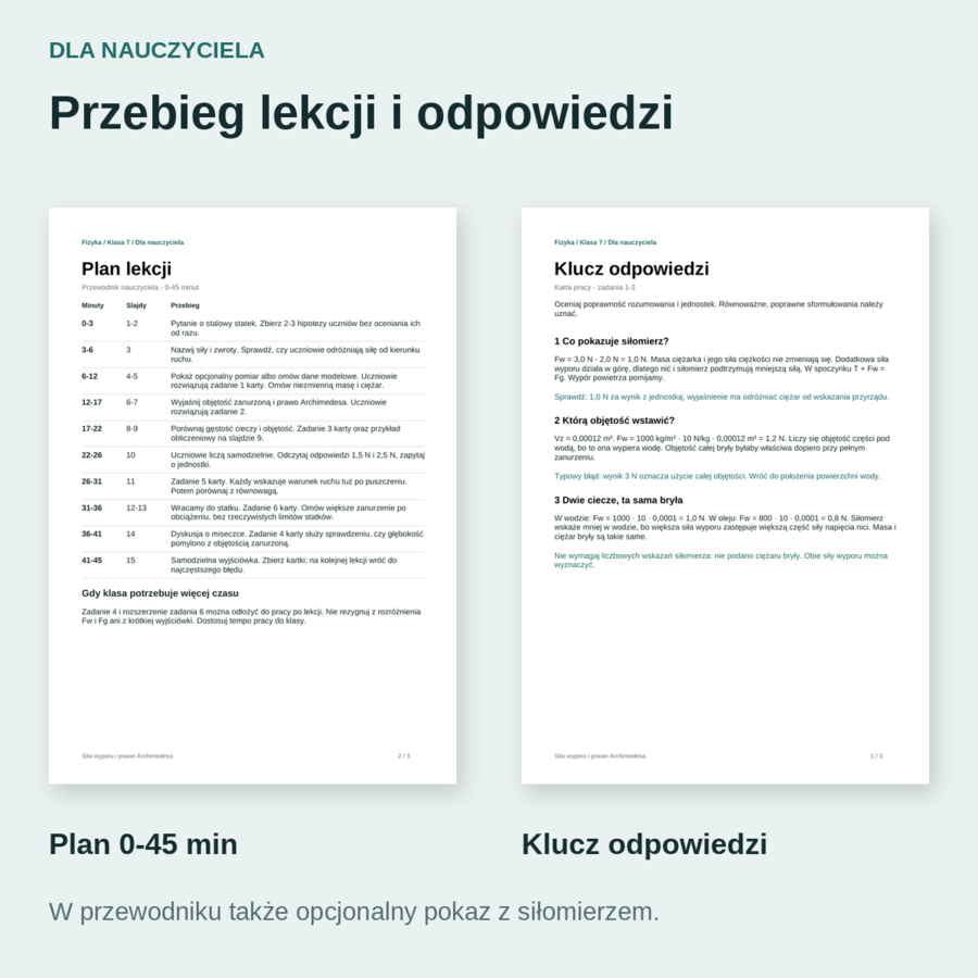 Dlaczego to pływa? Siła wyporu i prawo Archimedesa - fizyka, klasa 7
