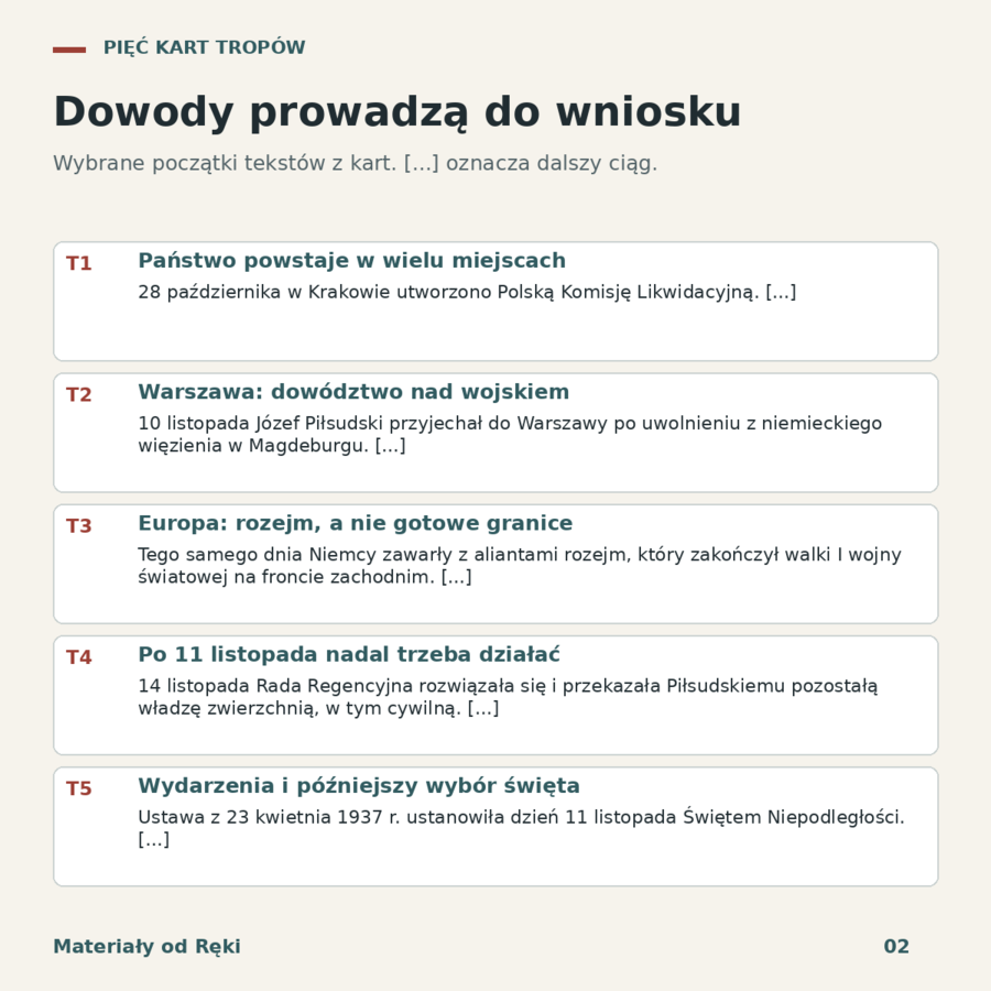11 listopada - śledztwo historyczne 1918, historia klasy 7-8, lekcja 45 minut
