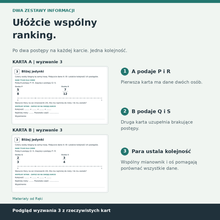 Ułamki w duecie - zadania w parach z kartami A/B, klasy 5-6