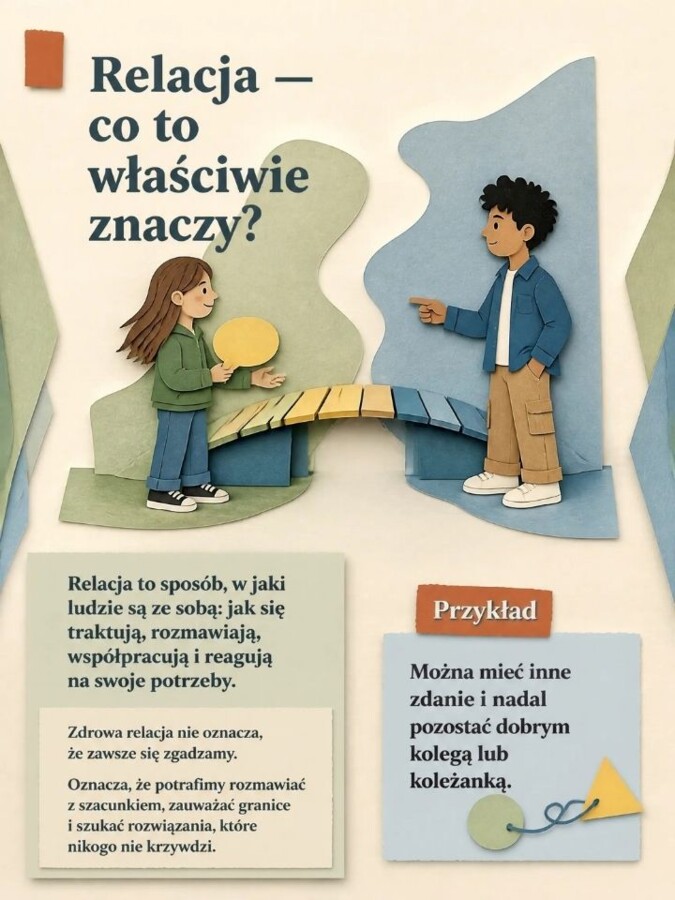 Tydzień o Budowaniu Relacji – gazetka szkolna i plansze edukacyjne o relacjach, empatii, granicach i bezpieczeństwie