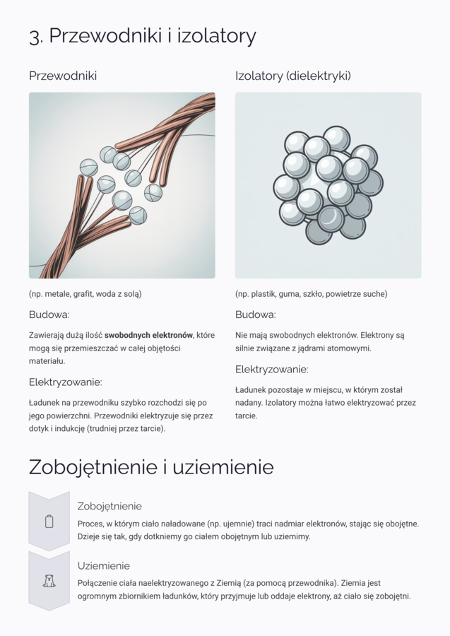 Tytuł Elektrostatyka – Notatki do Sprawdzianu: Ładunki, Indukcja, Budowa Atomu i Prawo Zachowania Ładunku (Fizyka 8)