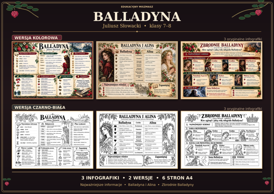 👑 "BALLADYNA" – zestaw 6 infografik