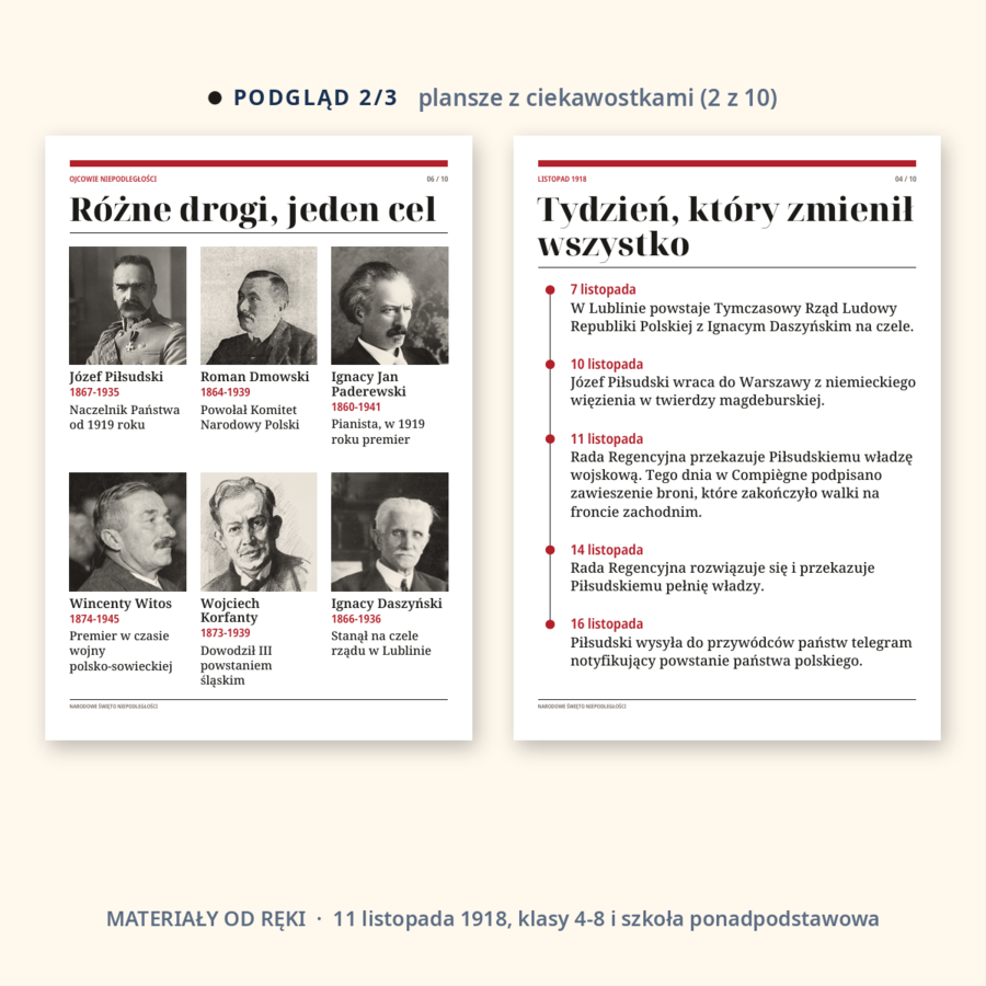 Gazetka na Narodowe Święto Niepodległości 11 listopada: napis, 10 plansz z archiwalnymi zdjęciami i osią czasu, klasy 4-8 i szkoła ponadpodstawowa