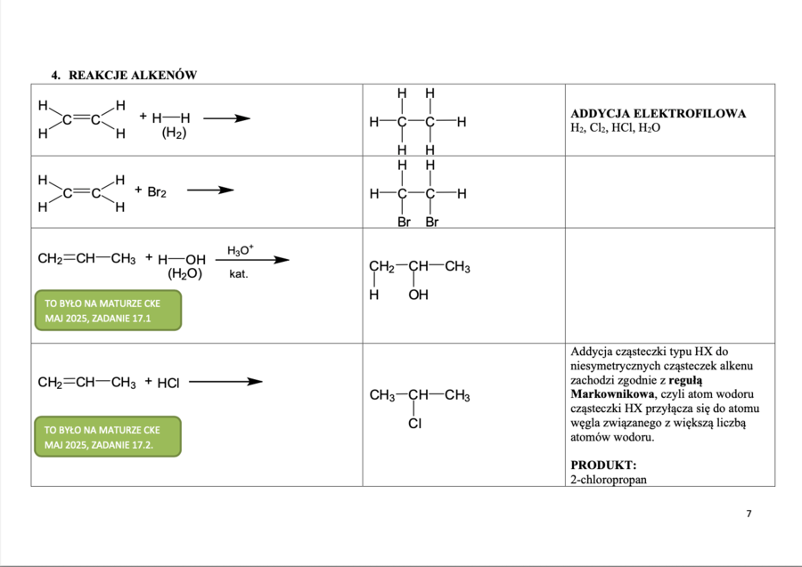 Reakcje w chemii organicznej – MATURA ROZSZERZONA | UCZEŃ + NAUCZYCIEL