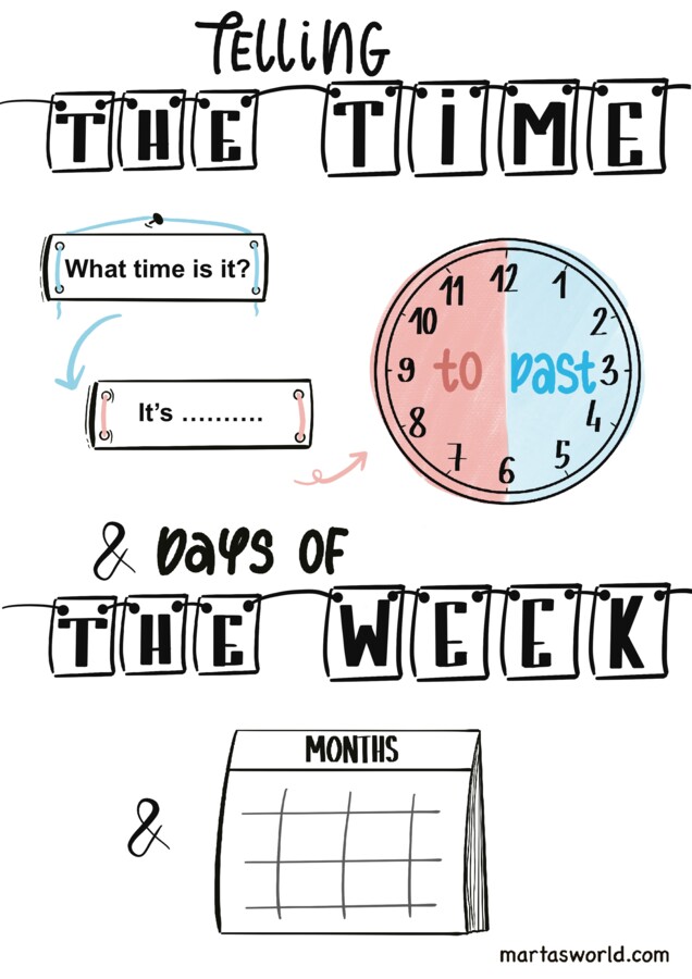 🕒 TELLING THE TIME & DAYS OF THE WEEK – kreatywne karty pracy i notatki wizualne z języka angielskiego 🎨