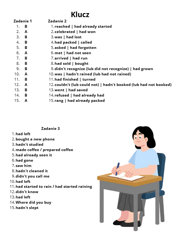 Past Simple vs. Past Perfect- karta pracy