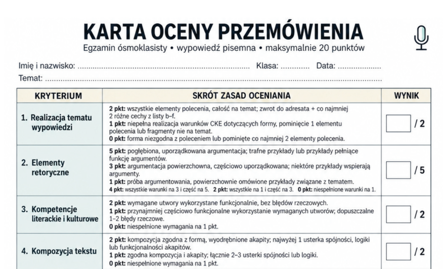 Karta oceny przemówienia – egzamin ósmoklasisty | kryteria CKE i informacja zwrotna