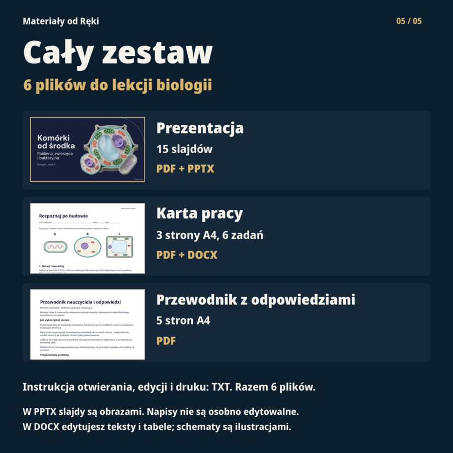 Komórki od środka: budowa i porównanie komórek | biologia klasa 5