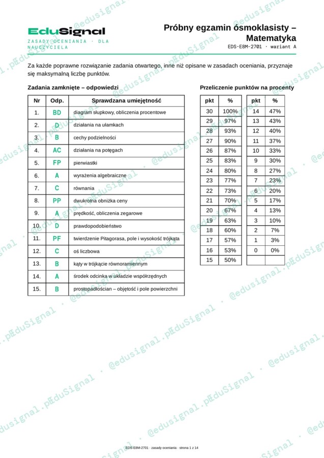 Egzamin ósmoklasisty matematyka — 5 próbnych arkuszy zgodnych z CKE, klasa 8 (+ klucz odpowiedzi i zasady oceniania)