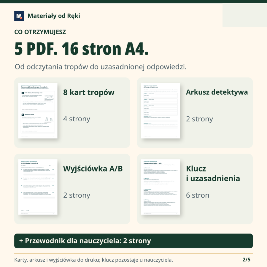 Krajobrazy Polski - 8 kart tropów i 4 porównania | Geografia, klasa 5