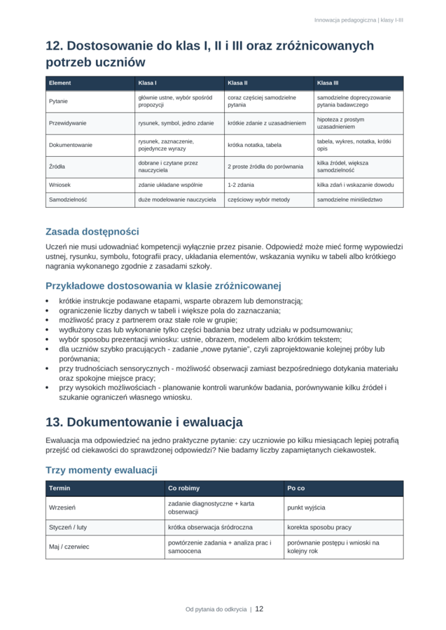 Od pytania do odkrycia – innowacja pedagogiczna dla klas I–III | 24 działania badawcze