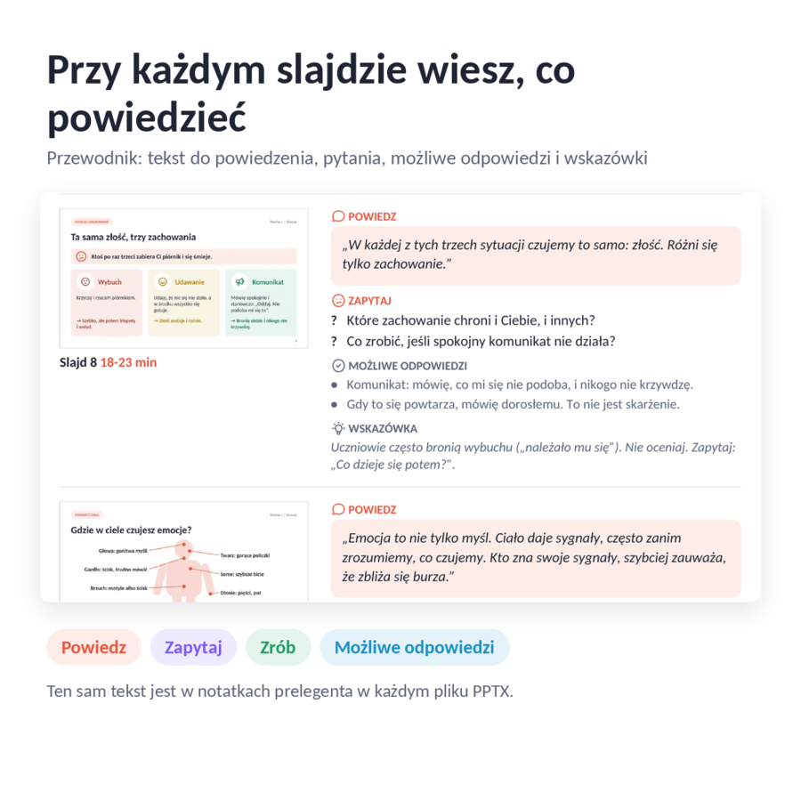 Głowa w formie: 4 lekcje o zdrowiu psychicznym z prezentacjami, klasy 4-8