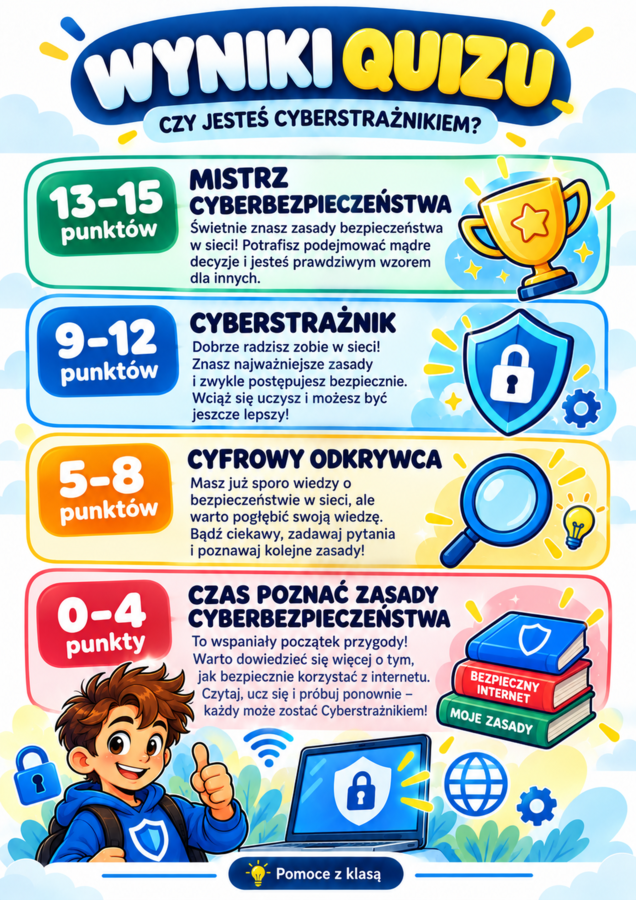 12 października – Dzień Bezpiecznego Komputera | gazetka + quiz, kl. 4–8