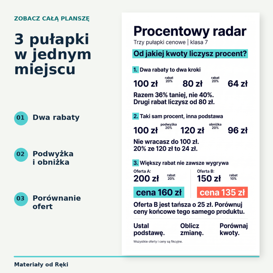 Procentowy radar - 3 pułapki rabatów | matematyka, klasa 7 | plansza i karta pracy