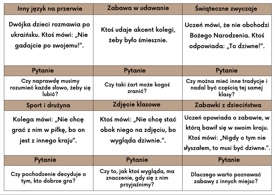 „Różni, ale OK – uczymy się szacunku"