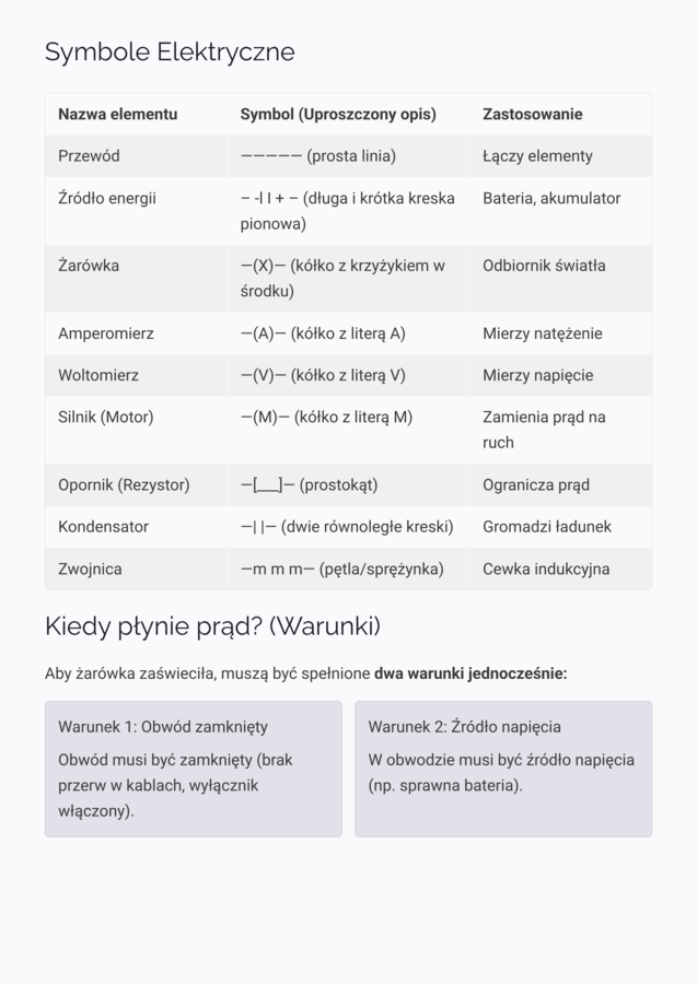 Budowa i Symbole Obwodu Elektrycznego: Schematy, Połączenia i Pomiary (Fizyka)