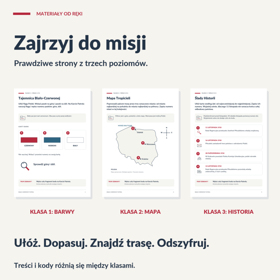 Biało-Czerwony Patrol - gra na 11 listopada, klasy 1-3, 6 misji