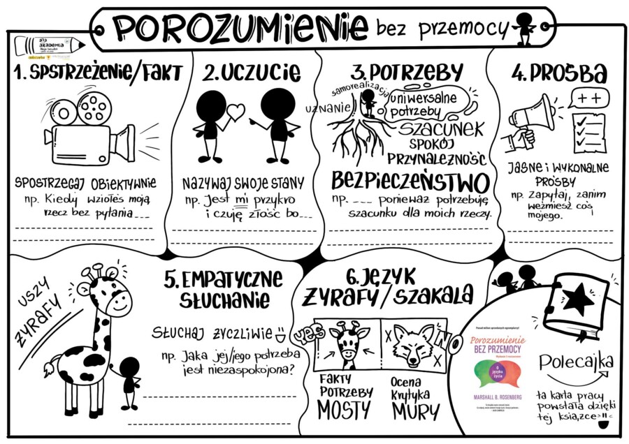 Tydzień Bezpieczeństwa – Karty Pracy (Myślenie Wizualne / Sketchnoting) | DARMOWY MATERIAŁ
