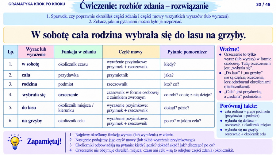 Części mowy i części zdania, rozbiór gramatyczny i logiczny zdania w SP-  teoria, ćwiczenia z odpowiedziami