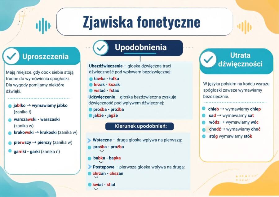 Plansze gramatyczne
