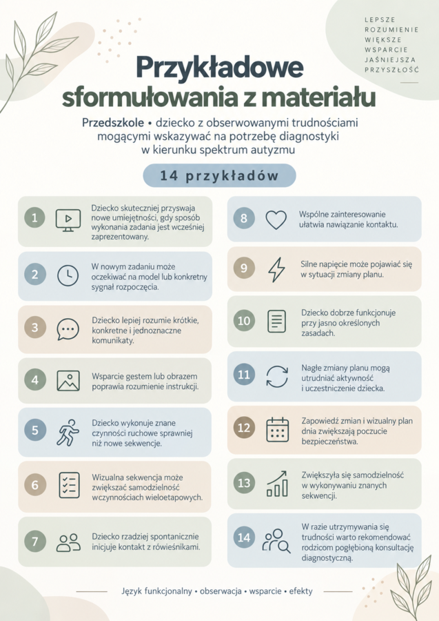 Opinia do PPP – bank sformułowań funkcjonalnych. Przedszkole. Dziecko z podejrzeniem spektrum autyzmu