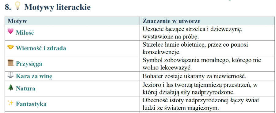 "Świtezianka" A. Mickiewicz - notatka dla ucznia