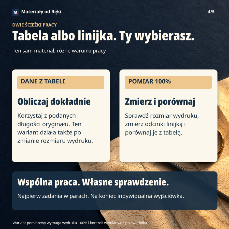 Mapa i skala - klasa 5 | Mapa bez zgadywania