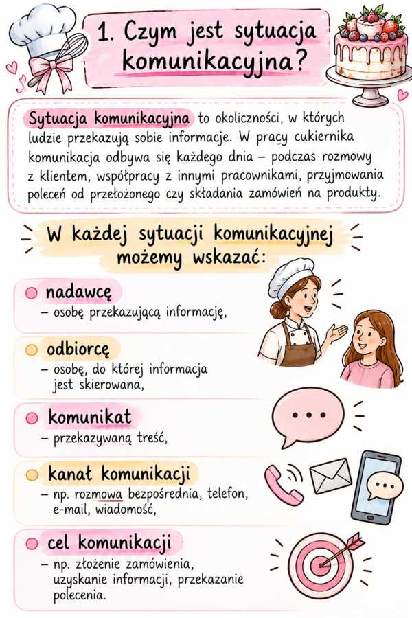 Sytuacje komunikacyjne w zawodzie cukiernika – materiał edukacyjny