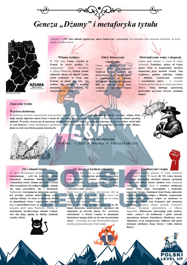 Dżuma (opracowanie 24 strony)_Polski Level Up