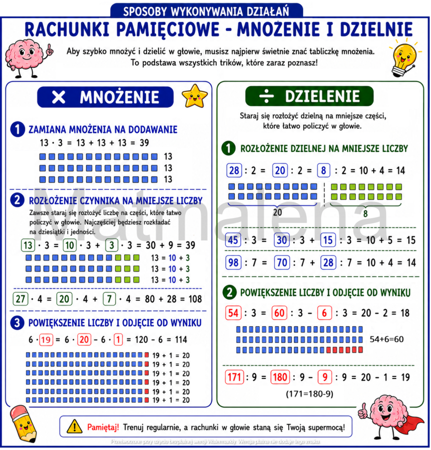 Notatka graficzna wklejka matematyka klasa 4 SP szkoła podstawowa WSiP GWO 1.5. Rachunki pamięciowe - Mnożenie i dzielenie