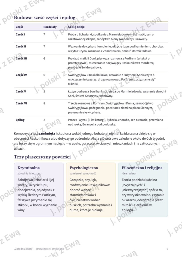 Zbrodnia i kara - kompletne kompendium wiedzy na maturę