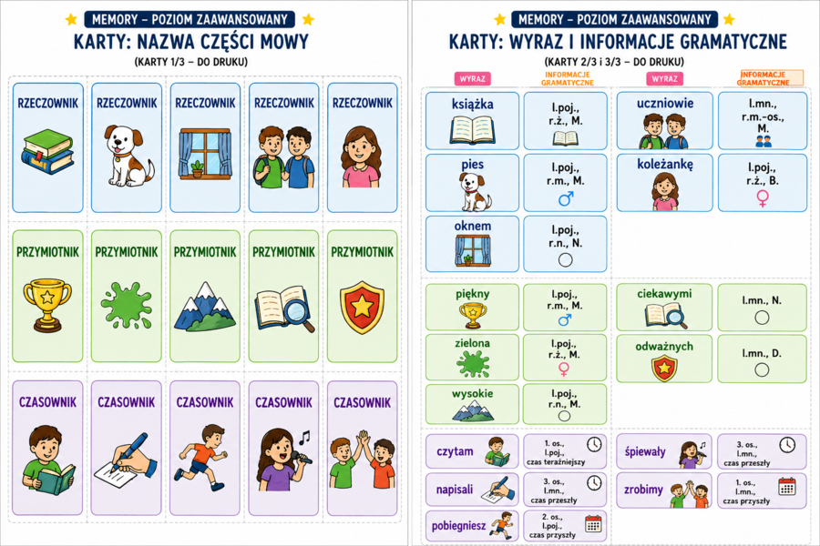 Gramatyczna gra dydaktyczna memory - części mowy (poziom zaawansowany)