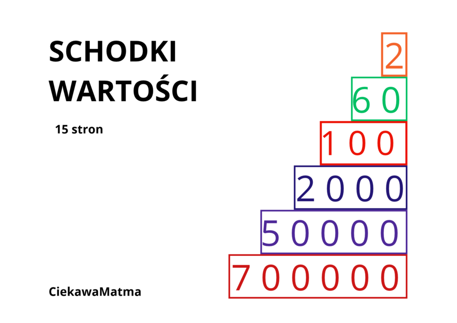 SCHODKI WARTOŚCI – karty do rozkładu liczb według rzędów , wartość pozycyjna