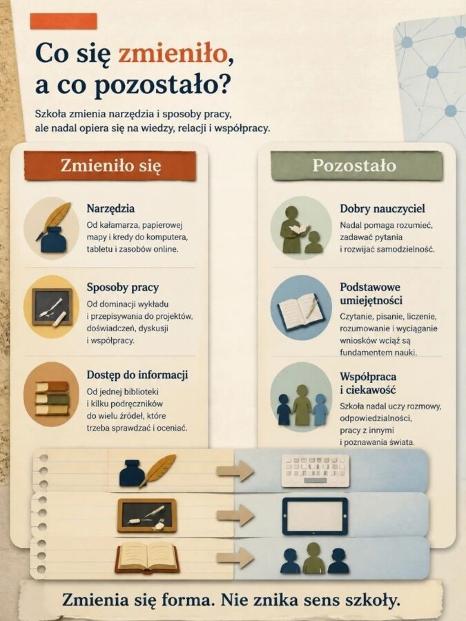 Dzień Edukacji Narodowej – historia polskiej edukacji od 1773 do dziś - gazetka edukacyjna