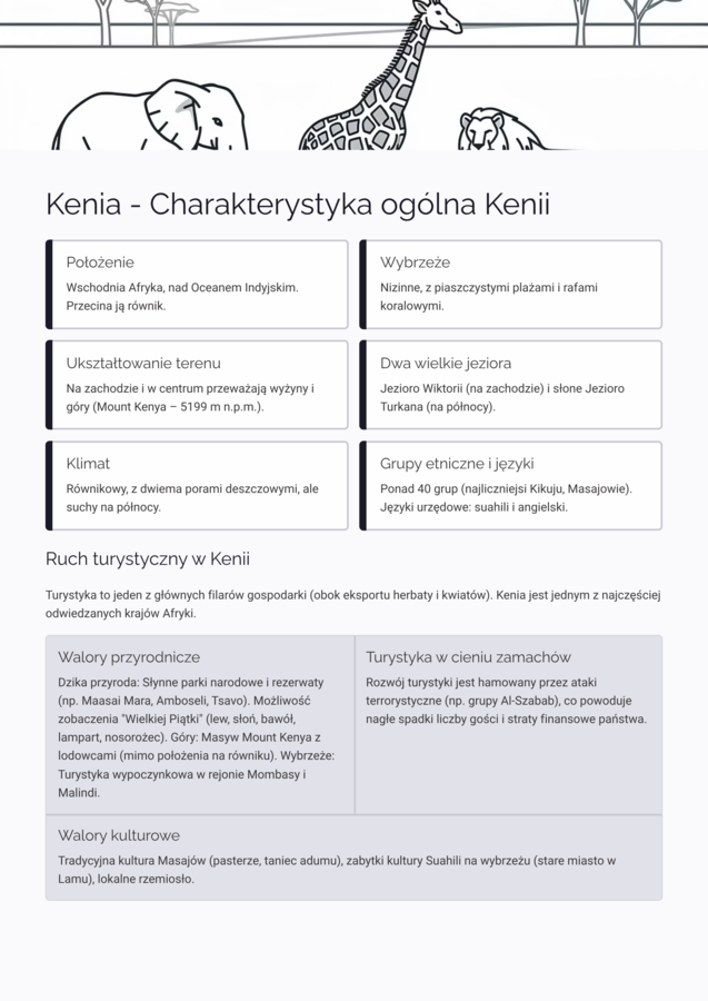 Geografia Klasa 8: Afryka – Kompleksowe Notatki i Kartkówki (Planeta Nowa)