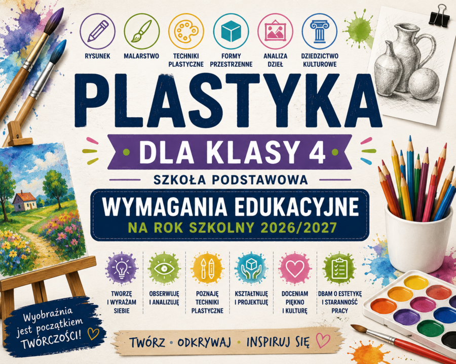 Wymagania edukacyjne z plastyki dla klasy 4 SP