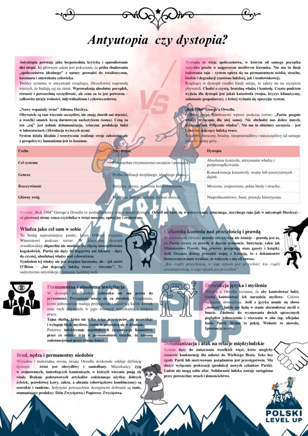 Rok 1984_Polski Level Up